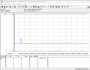 Power consumption test system - Cinebench R23 1T
