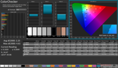 ColorChecker after calibration