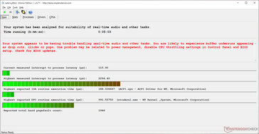 LatencyMon with WLAN on. Long interrupt times would occur every few minutes