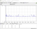 Power consumption of our test system at idle