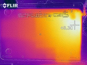 Temperature development idle (bottom)