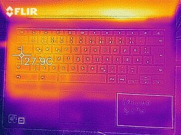 Heat development top (idle)