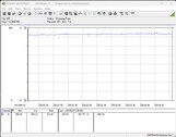 Test system power consumption (FurMark PT, 100%)