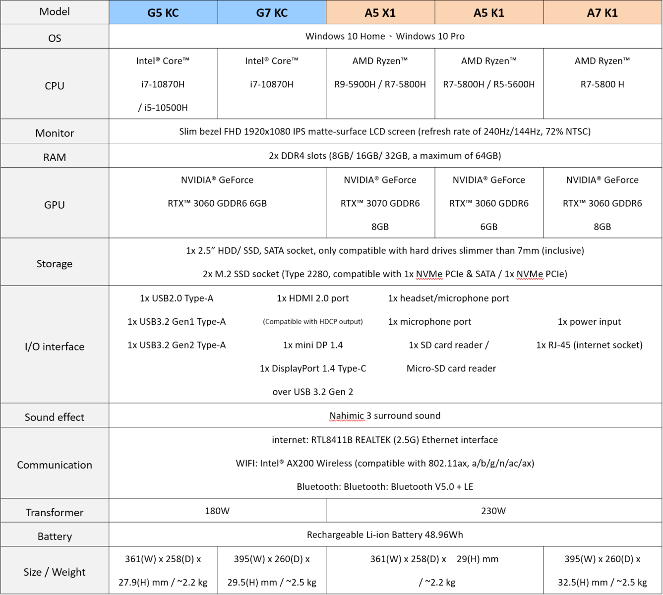 csm_gigabyte_a5_a7_g6_g7_amd_nvidia_9d2350b907.png