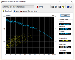 HD Tune (Secondary HDD)