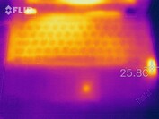 Heatmap of the top of the device at idle