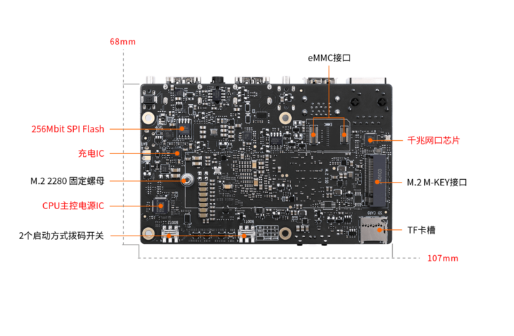 M.2 SSD 可以安装在后面板上。