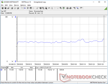 3DMark 06 power consumption