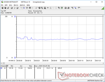 Power consumption when running 3DMark 06