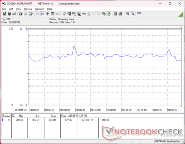 3DMark 06 consumption