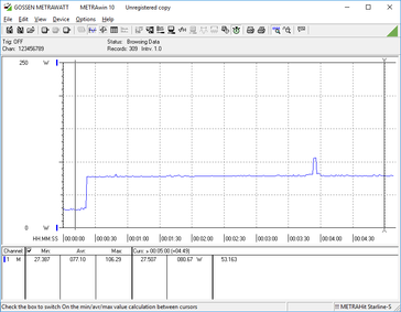 Power consumption, Prime95