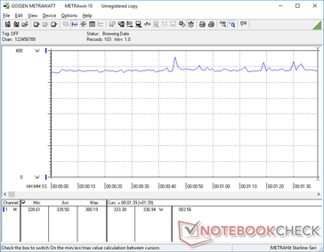Constant consumption when running Witcher 3