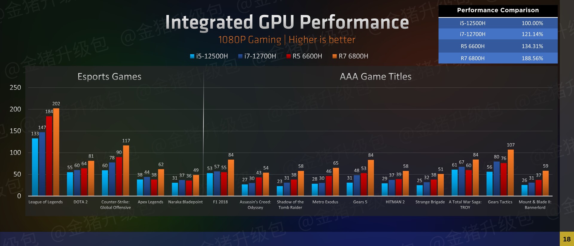 mælk Påvirke Michelangelo AMD Ryzen 7 6800H and Ryzen 5 6600H's RDNA2 iGPUs trounce similarly-specced  Intel and Nvidia counterparts in leaked benchmarks - NotebookCheck.net News