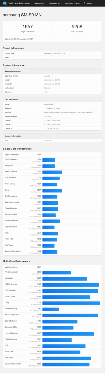 The Galaxy S23 Ultra on Geekbench 6...