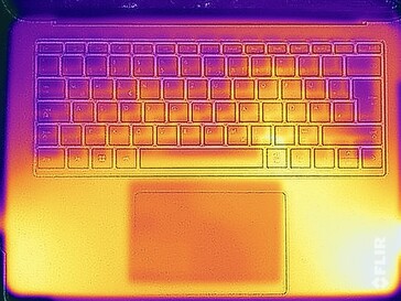 Surface temperatures stress test (top)