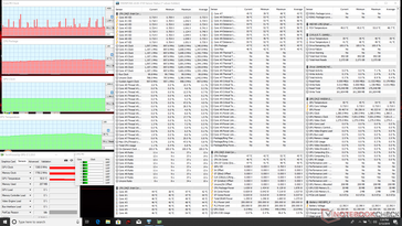 System idle