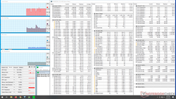 System idle