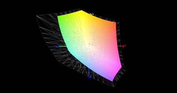 63% AdobeRGB colour-space coverage