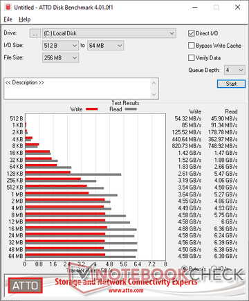 SK hynix discounts Platinum P41 and Gold P31 SSDs by 15 percent on  -   News