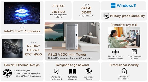 The Asus V500 Mini Tower is powered by Intel. (Image source: Asus)