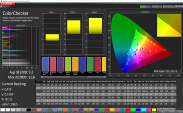 CalMAN: Colour Accuracy – sRGB target colour space