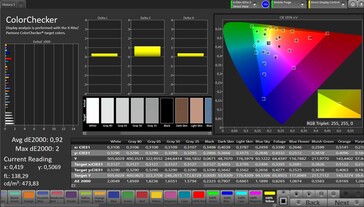 CalMAN Color Accuracy – Default settings without True Tone