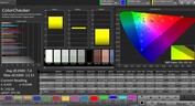 CalMAN Color Accuracy – Cinema mode