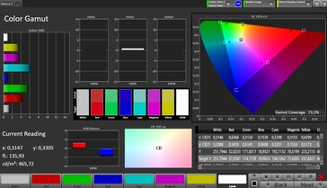 CalMAN DCI P3 color space