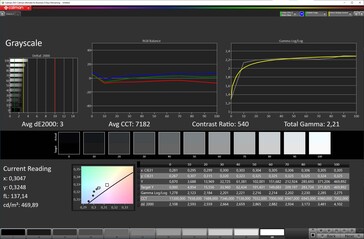 Grayscale (color scheme standard, target color space sRGB)