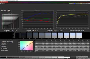 Grayscale (Color mode: Standard, Target color space: sRGB)