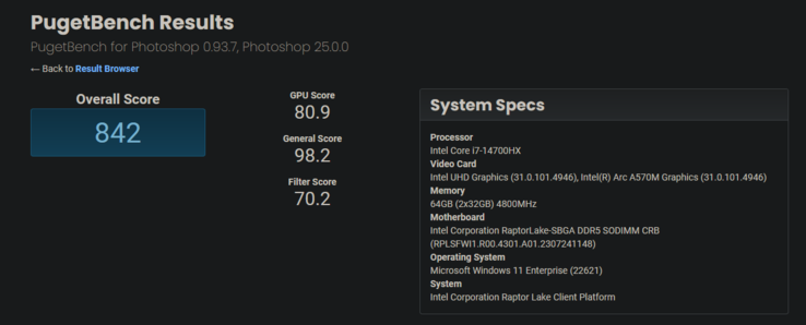 Intel Core i7-14700HX PugetBench result (image via PugetBench)