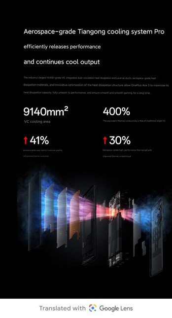 Cooling setup (Image source: OnePlus)