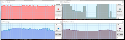 Fire Strike temperatures and clock speeds