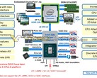 Rocket Lake-S' purported features. (Source: VideoCardz)