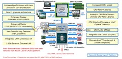 Rocket Lake-S&#039; purported features. (Source: VideoCardz)