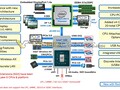Rocket Lake-S' purported features. (Source: VideoCardz)