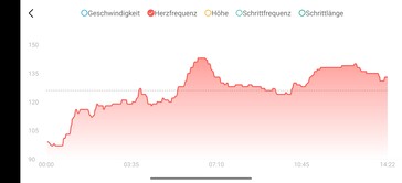 Heart rate Amazfit Helio Ring