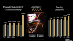 The AMD Ryzen 5 9600X has been benchmarked ahead of launch (image source: AMD)