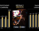 The AMD Ryzen 5 9600X has been benchmarked ahead of launch (image source: AMD)