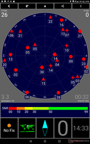 GPS test: Inside