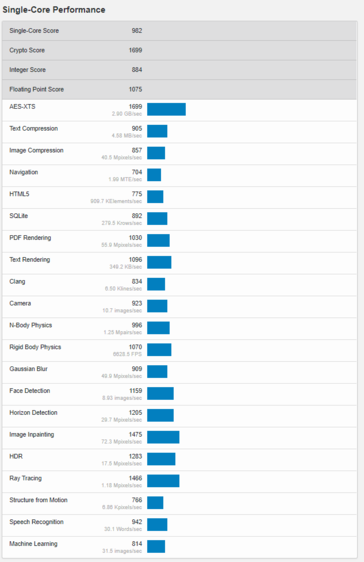 (Image source: Geekbench)