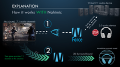 Nahimic tricks the game engine into offering complete 7.1-channel audio. (Slide courtesy: MSI)