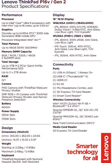 Lenovo ThinkPad P16v Gen 2 specifications