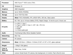 Lenovo Yoga Slim 7 specifications (14 inch, AMD)