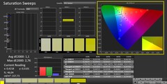 CalMAN: color saturation