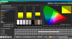 ColorChecker after calibration