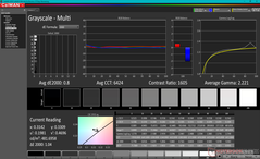 Grayscale after calibration (sRGB)