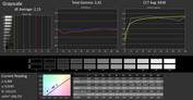 CalMAN Grayscales calibrated - blue cast removed