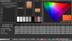 ColorChecker after calibration (Display P3)