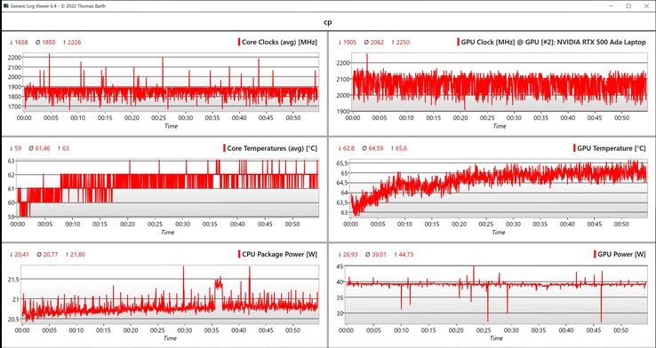 CPU/GPU data Cyberpunk 2077 loop
